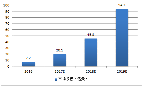 资讯详情图